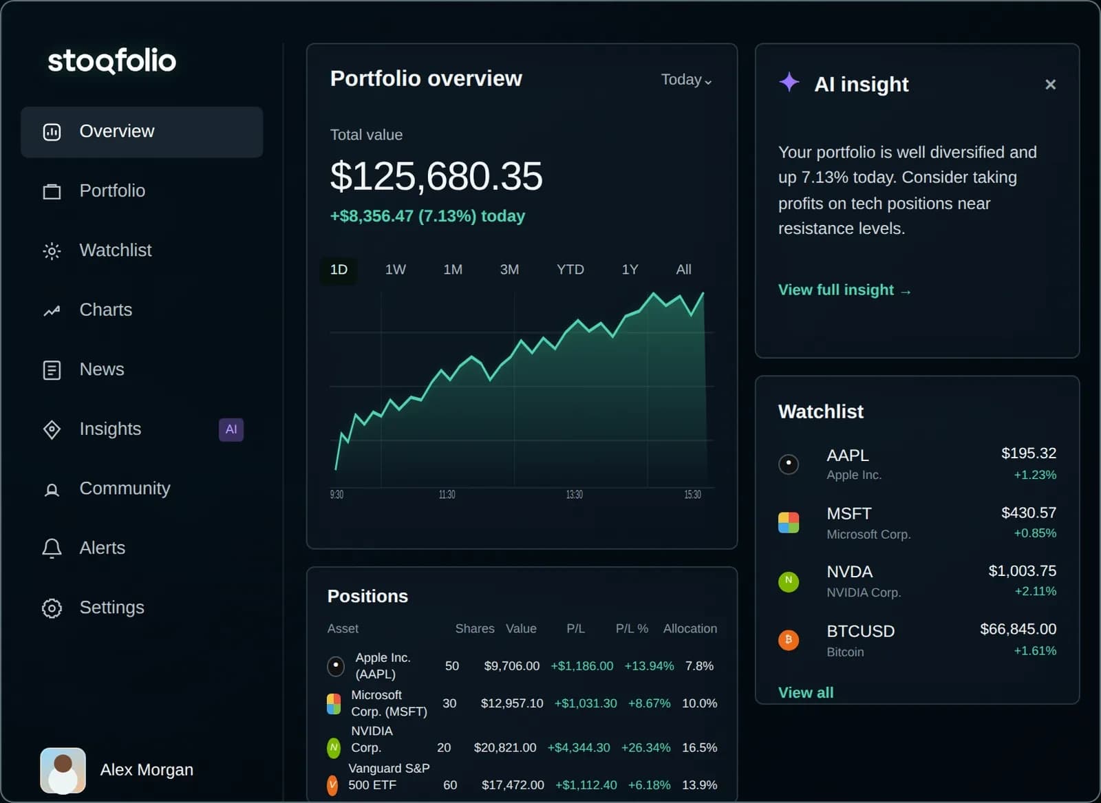 The Stoqfolio portfolio screen with chart, positions and watchlist